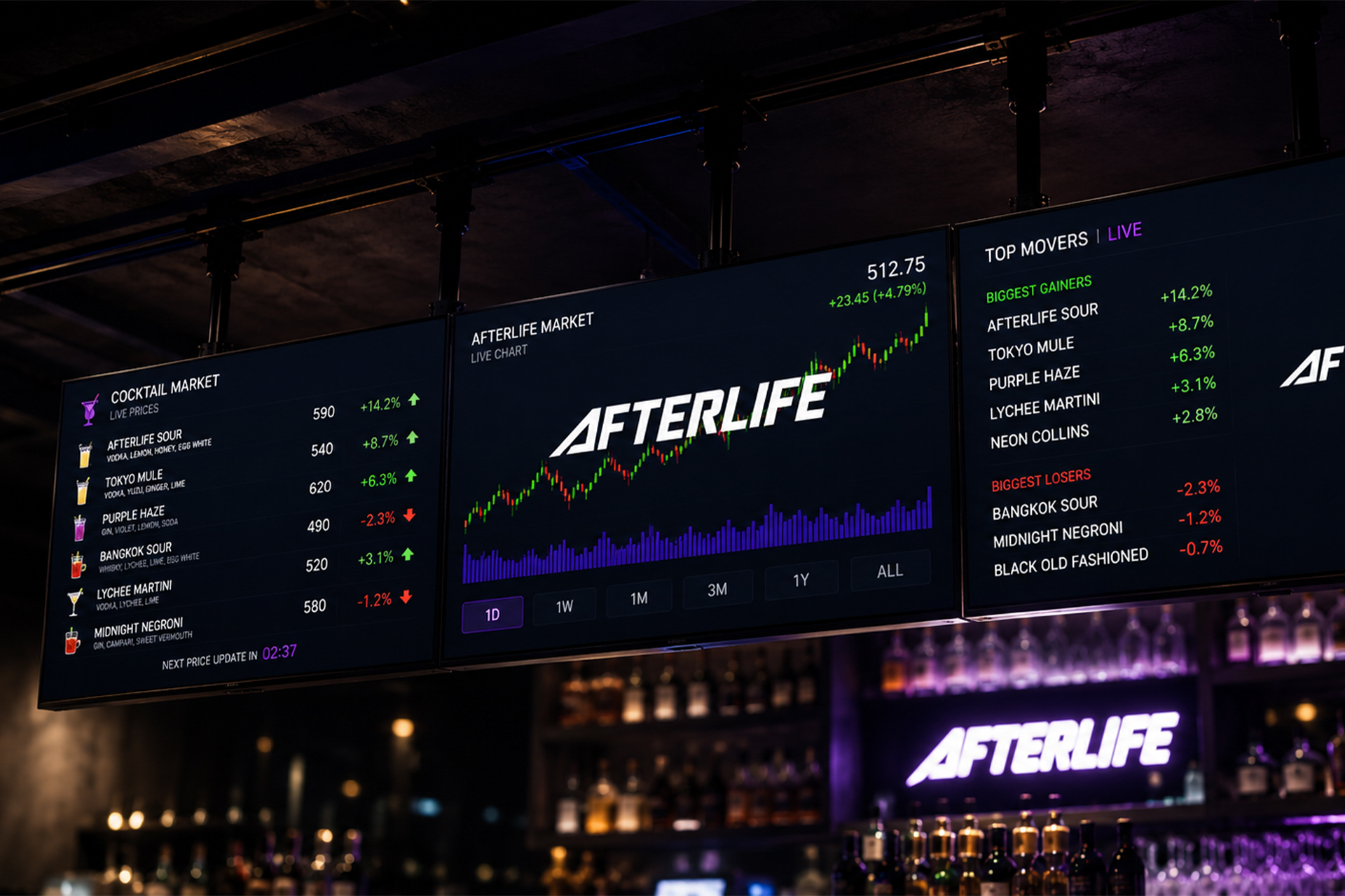 Three market screens above the bar showing live cocktail prices